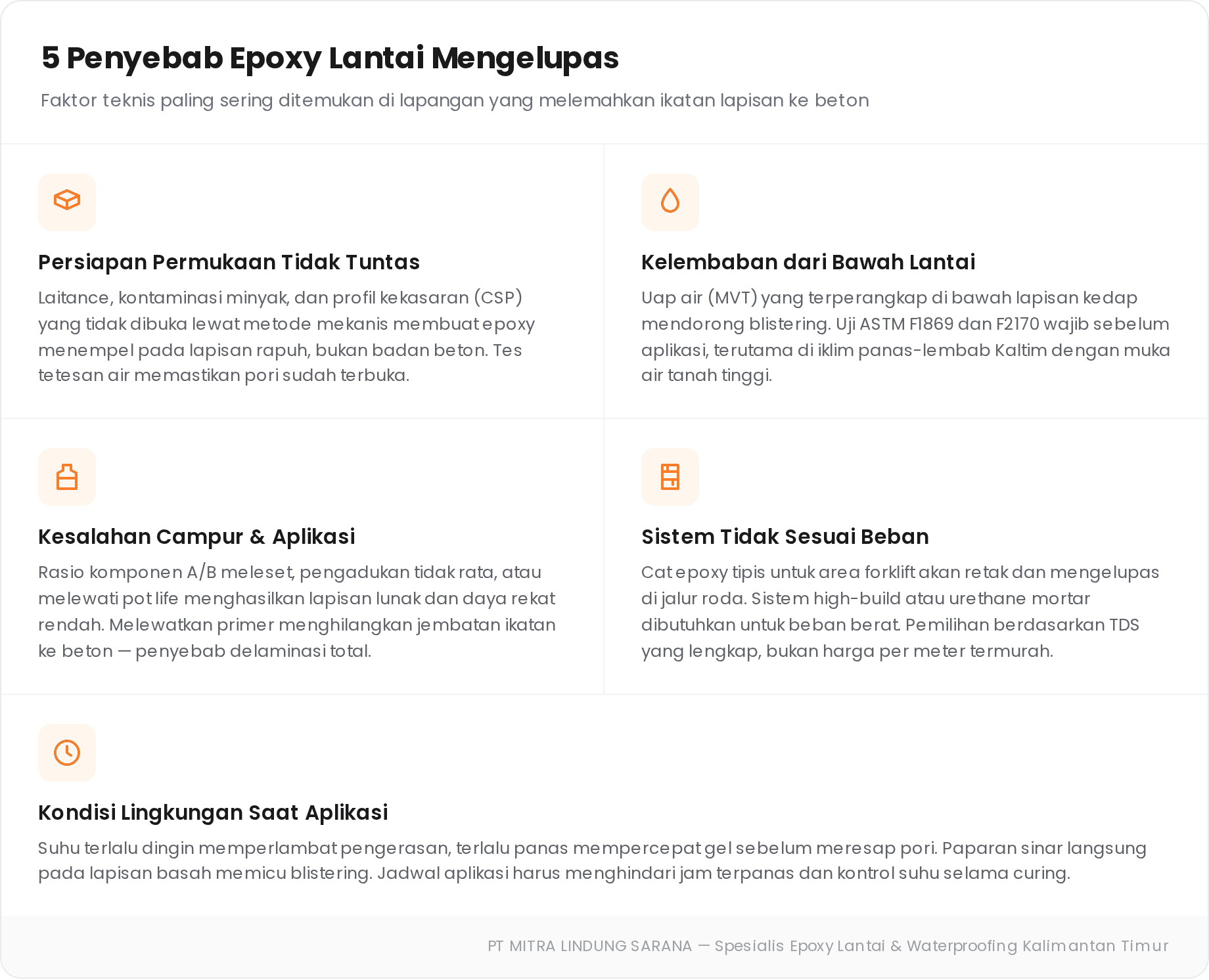 5 penyebab epoxy lantai mengelupas: persiapan permukaan, kelembaban, kesalahan aplikasi, sistem tidak sesuai beban, kondisi lingkungan