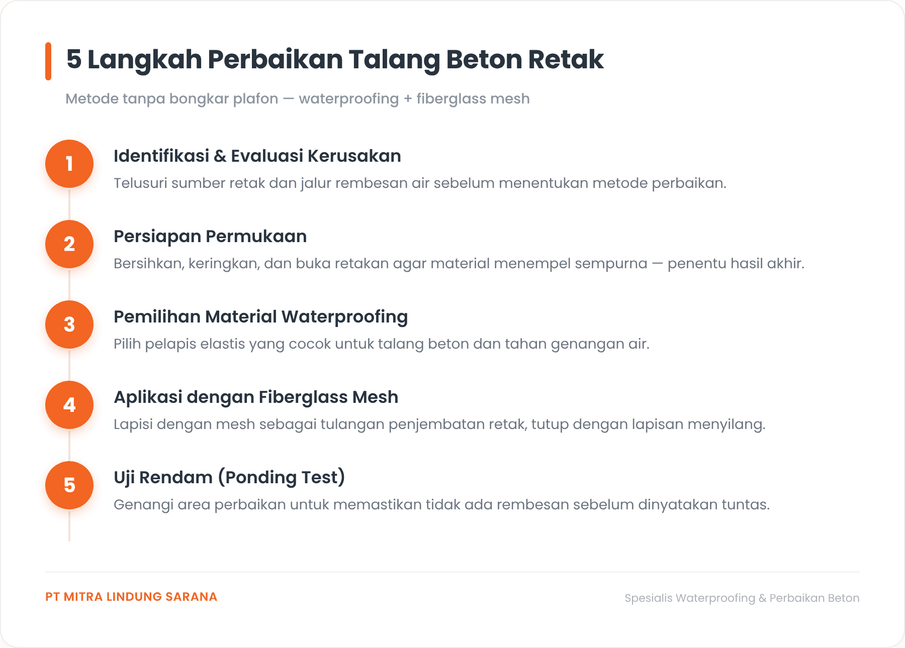 Infografis 5 langkah perbaikan talang beton retak tanpa bongkar plafon.