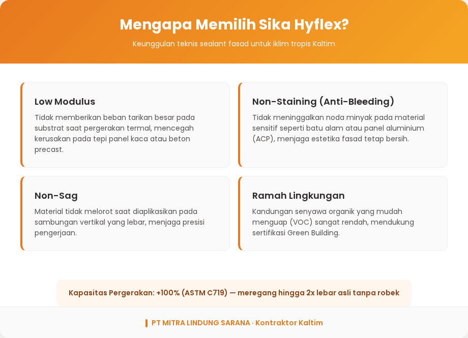Sika Hyflex: Sealant Fasad Gedung Tinggi untuk Iklim Kaltim 1 Infografis keunggulan Sika Hyflex 250 Facade untuk sealant fasad gedung tinggi - PT Mitra Lindung Sarana