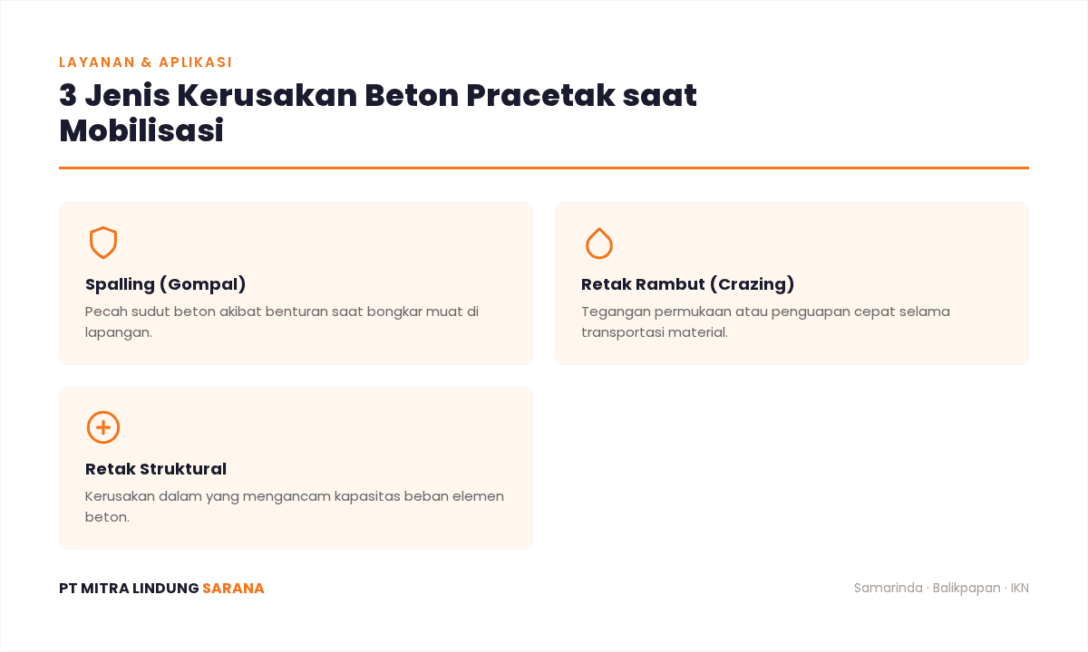 Infografis: 3 Jenis Kerusakan Beton Pracetak saat Mobilisasi