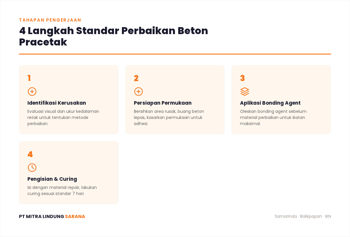 Infografis: 4 Langkah Standar Perbaikan Beton Pracetak