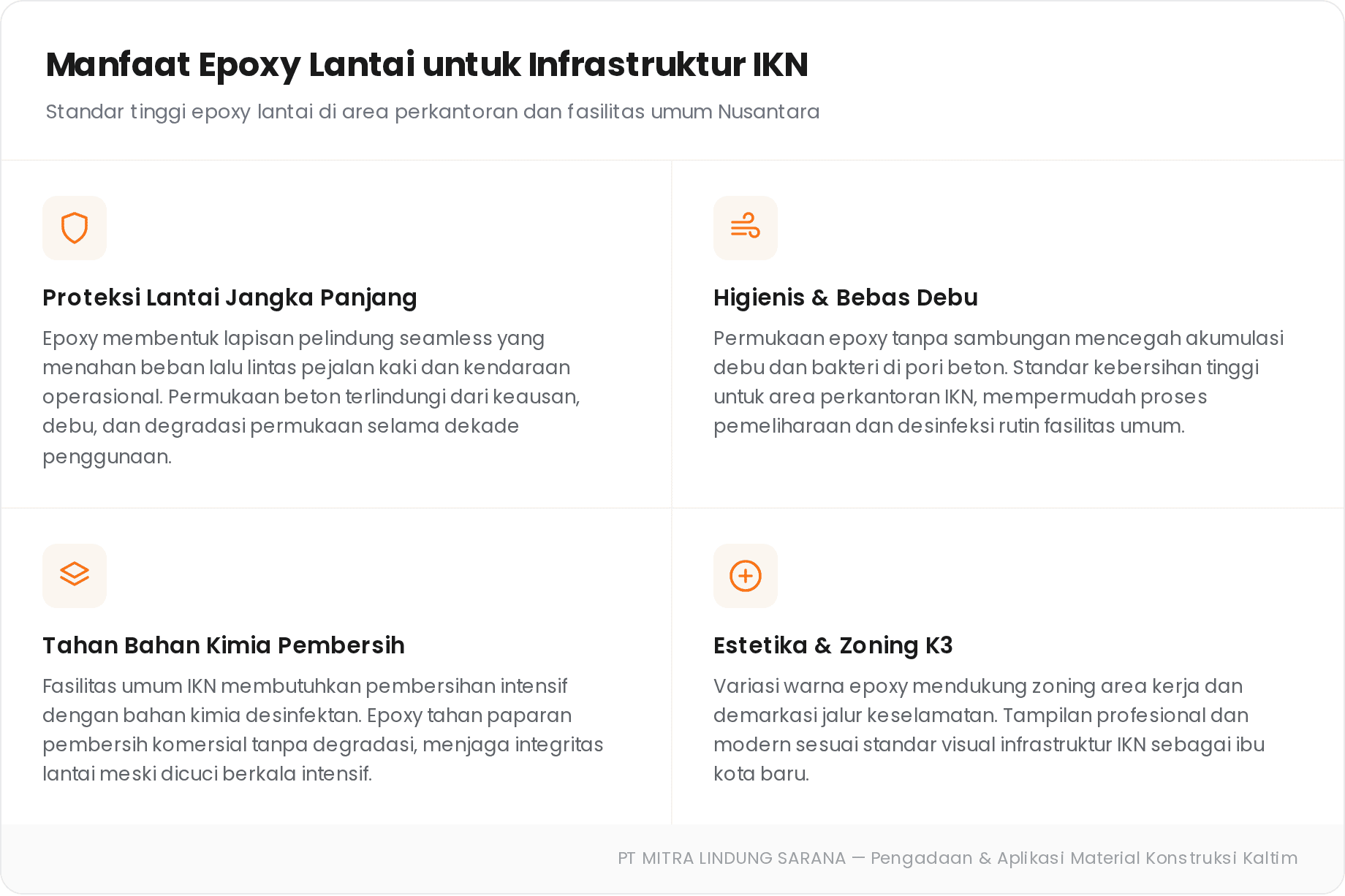 Epoxy Lantai IKN: Standar Tinggi untuk Infrastruktur Nusantara 1 Grid 4 manfaat epoxy lantai untuk infrastruktur IKN: proteksi jangka panjang, higienis bebas debu, tahan bahan kimia, estetika zoning K3