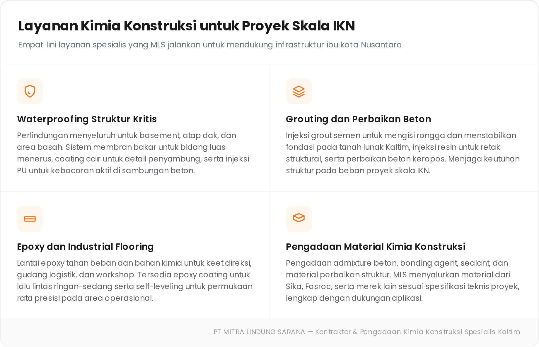Kontraktor & Pengadaan Kimia Konstruksi Spesialis Area IKN Nusantara 1 Infografis empat layanan kimia konstruksi MLS untuk proyek IKN: waterproofing, grouting, epoxy flooring, dan pengadaan material.