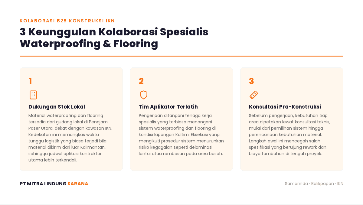 Kolaborasi B2B Konstruksi IKN: Sinergi Strategis Spesialis Waterproofing & Flooring 1 Infografis tiga keunggulan kolaborasi B2B konstruksi IKN dengan PT Mitra Lindung Sarana: stok lokal Penajam Paser Utara, tim aplikator terlatih, dan konsultasi teknis pra-konstruksi