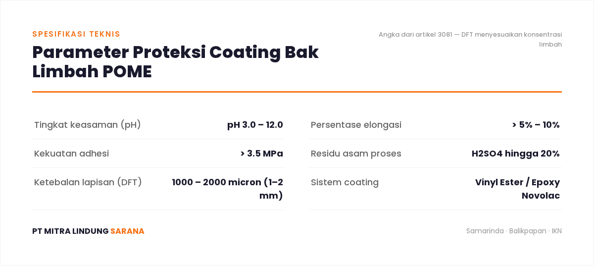 Coating Bak Limbah Sawit: Solusi Proteksi Beton Terhadap Korosi POME 1 Tabel parameter teknis coating bak limbah POME: pH, adhesi, DFT, elongasi, Vinyl Ester/Novolac