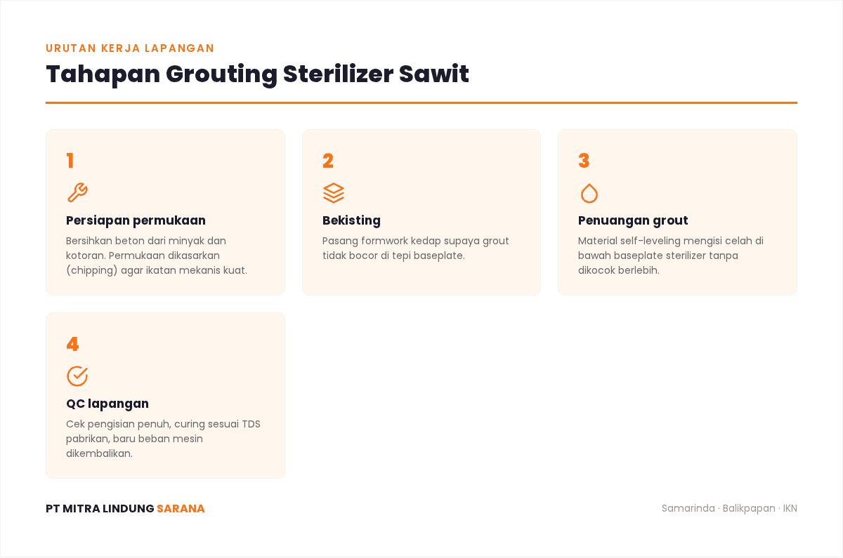 Grouting Sterilizer Sawit: Panduan Presisi Beban & Panas Ekstrem 2 Tahapan grouting sterilizer sawit: persiapan permukaan, bekisting, penuangan grout, QC lapangan