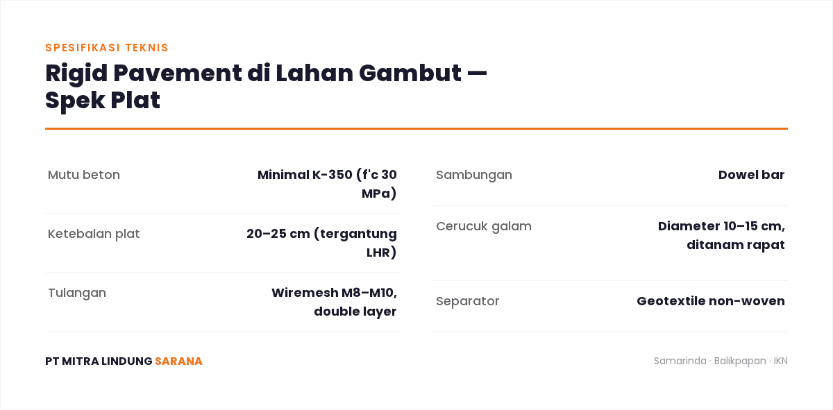 Spesifikasi rigid pavement lahan gambut: mutu K-350, plat 20-25 cm, cerucuk galam, geotextile